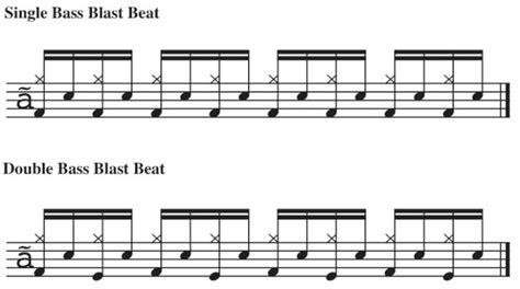 How To Play Every Type of Blast Beat – With Notation!.